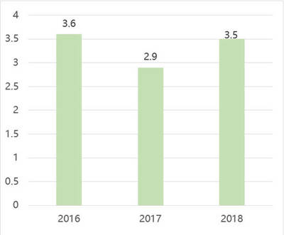產(chǎn)城會(huì)&ldquo;區(qū)域畫像&rdquo;系列-佛山市產(chǎn)業(yè)發(fā)展報(bào)告(2018)
