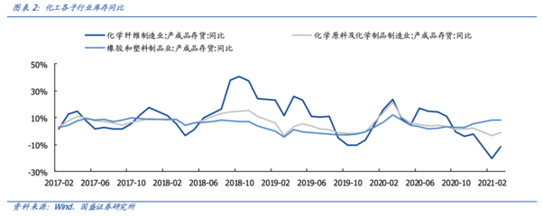 【國盛量化-化工】掘金ETF:石化產(chǎn)業(yè)景氣持續(xù)--易方達中證石化產(chǎn)業(yè)ETF基金投資價值分析