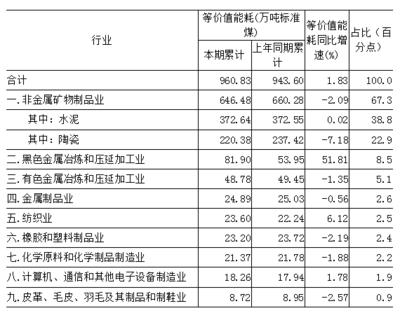 精準施策 節能降耗 橡膠制品業的綠色轉型之道